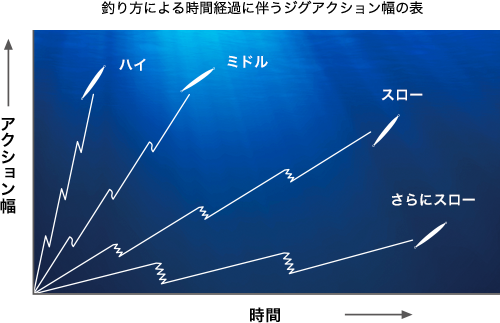 Shimano シマノセールス株式会社