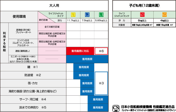 大人用 子ども用