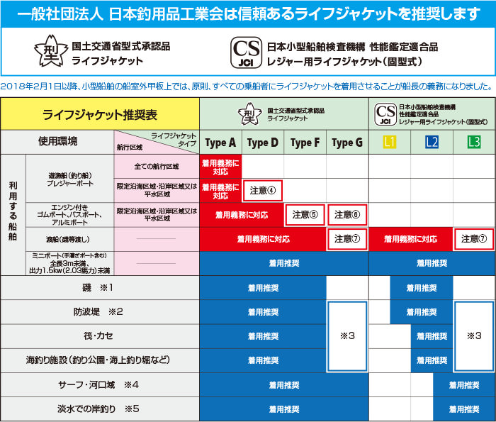 自動膨張式フローティングベストの基礎知識 | 基礎知識 | シマノ