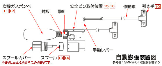 自動膨張式フローティングベストの基礎知識 基礎知識 シマノカスタマーセンター Shimano